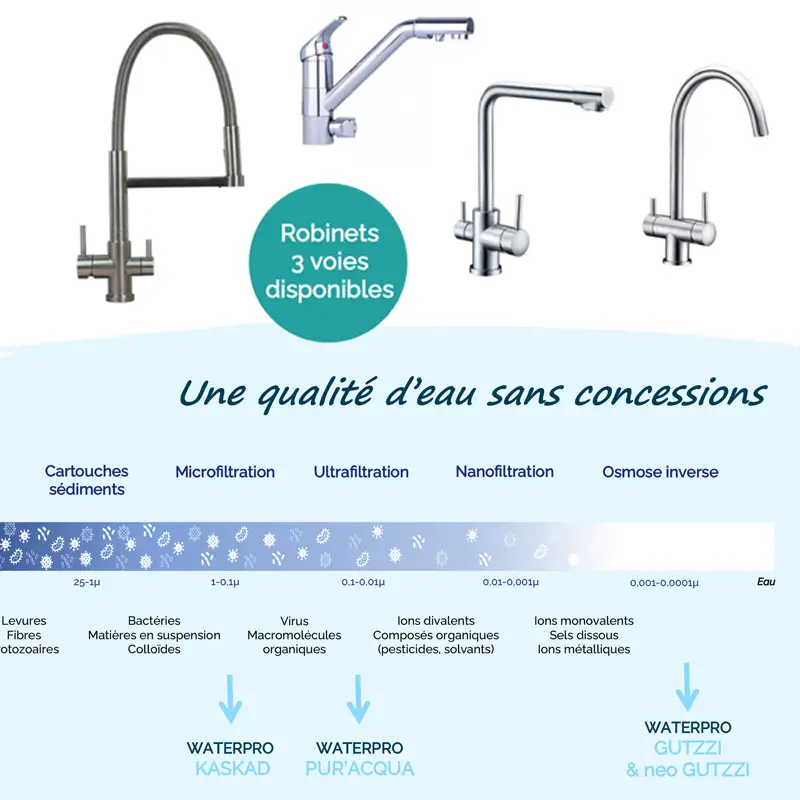vignette-osmoseur installation d'une station onyx dans un cellier